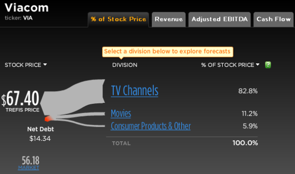 Viacom Stock Break-Up